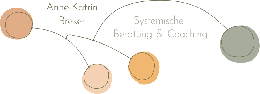 Logo Anne-Katrin Breker - Systemische Beratung & Coaching Hamburg